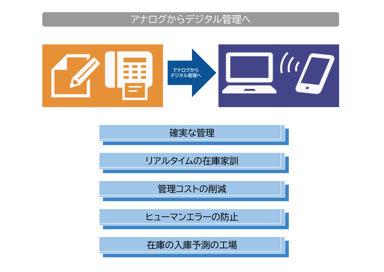 アナログからデジタル管理へ