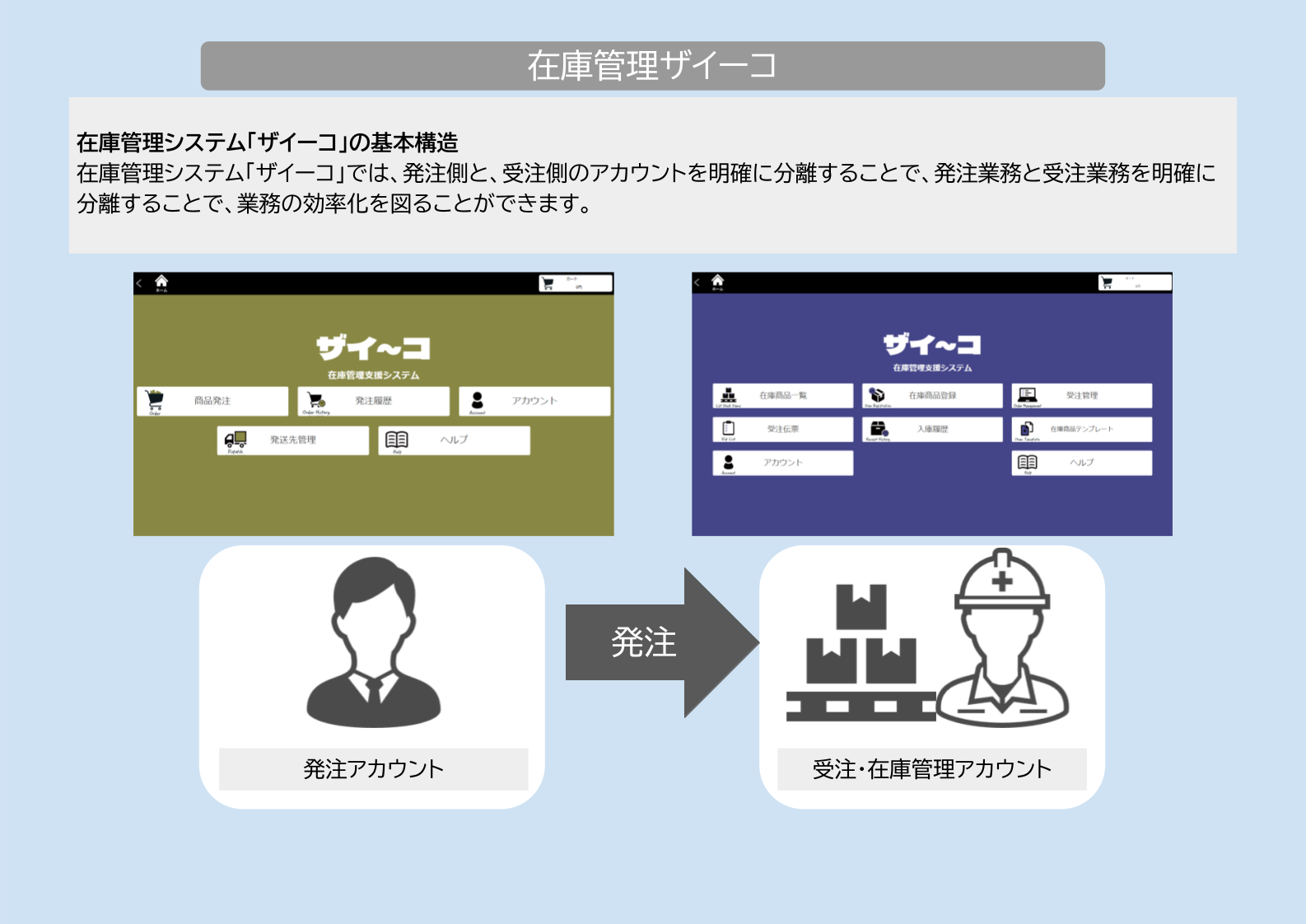 在庫管理システム「ザイーコ」の基本構造