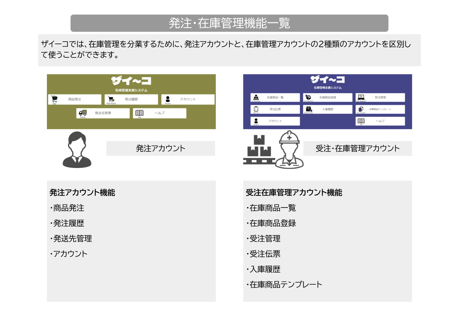 発注・在庫管理機能一覧
