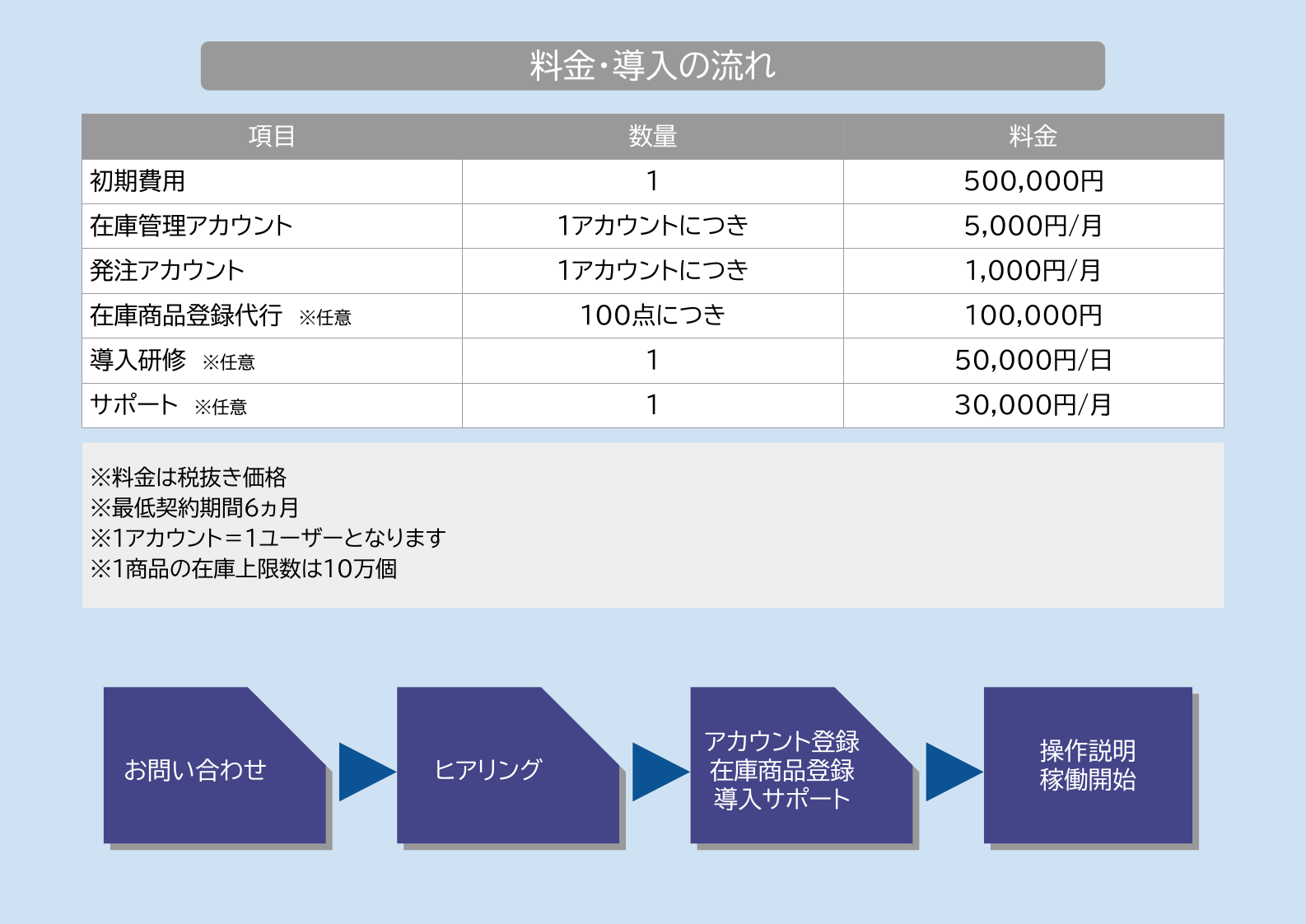 料金・導入の流れ